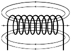 Magnetic field illustration showing a coil and surrounding field lines.