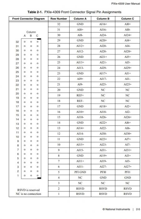 PXIe-5820 National Instruments PXI Vector Signal Transceiver | Apex Waves - Wiring Diagram Image