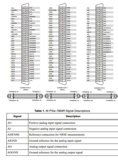 PXIe-7868 National Instruments PXI Multifunction Reconfigurable I/O Module | Apex Waves - Wiring Dia